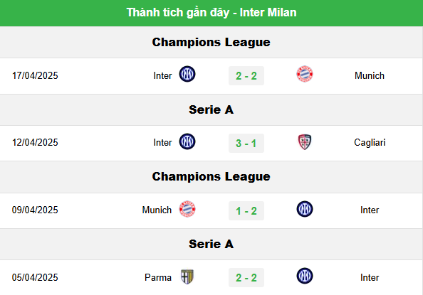 Sức Mạnh Vượt Trội Của Inter Milan